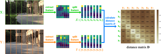 Figure 2 for STA-VPR: Spatio-temporal Alignment for Visual Place Recognition