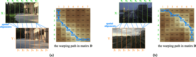 Figure 3 for STA-VPR: Spatio-temporal Alignment for Visual Place Recognition