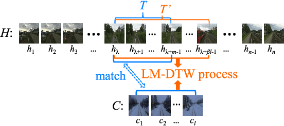 Figure 4 for STA-VPR: Spatio-temporal Alignment for Visual Place Recognition