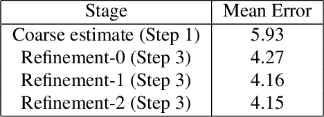 Figure 2 for Coarse-to-fine Face Alignment with Multi-Scale Local Patch Regression