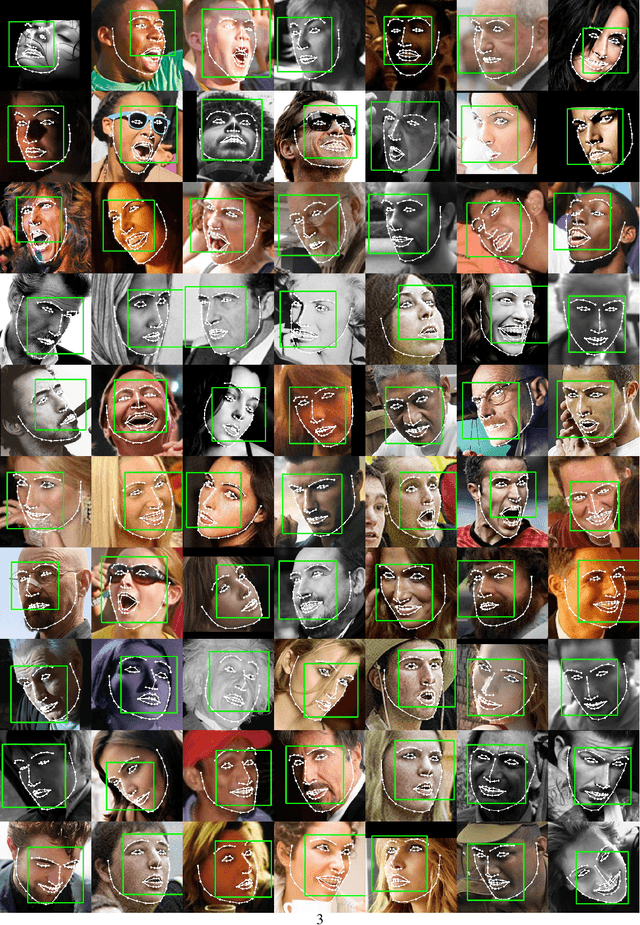 Figure 4 for Coarse-to-fine Face Alignment with Multi-Scale Local Patch Regression