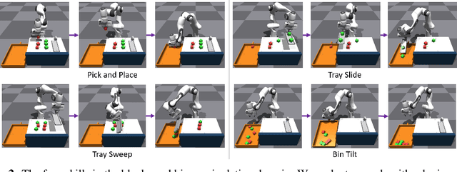Figure 3 for Search-Based Task Planning with Learned Skill Effect Models for Lifelong Robotic Manipulation