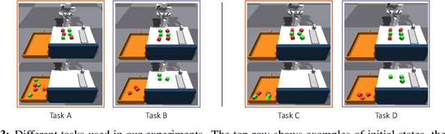 Figure 4 for Search-Based Task Planning with Learned Skill Effect Models for Lifelong Robotic Manipulation
