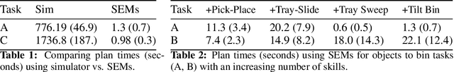 Figure 2 for Search-Based Task Planning with Learned Skill Effect Models for Lifelong Robotic Manipulation