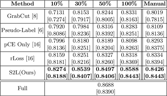 Figure 4 for Scribble2Label: Scribble-Supervised Cell Segmentation via Self-Generating Pseudo-Labels with Consistency