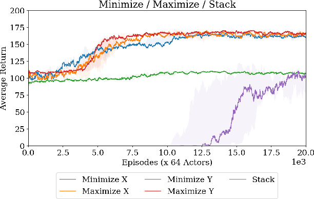 Figure 2 for Simple Sensor Intentions for Exploration