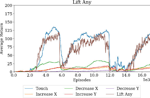 Figure 4 for Simple Sensor Intentions for Exploration