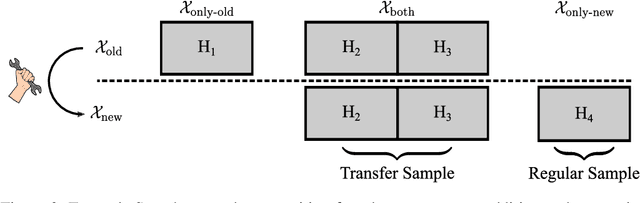 Figure 3 for Hyperparameter Transfer Across Developer Adjustments