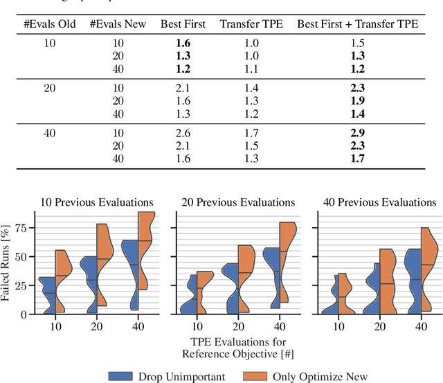 Figure 4 for Hyperparameter Transfer Across Developer Adjustments