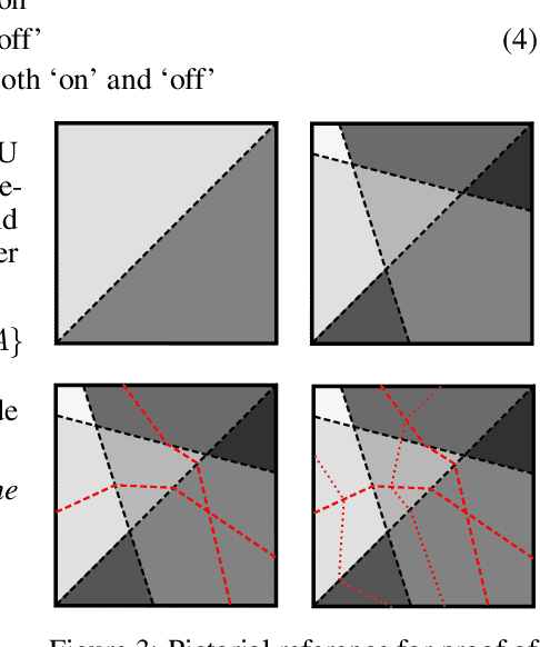 Figure 4 for Provable Certificates for Adversarial Examples: Fitting a Ball in the Union of Polytopes