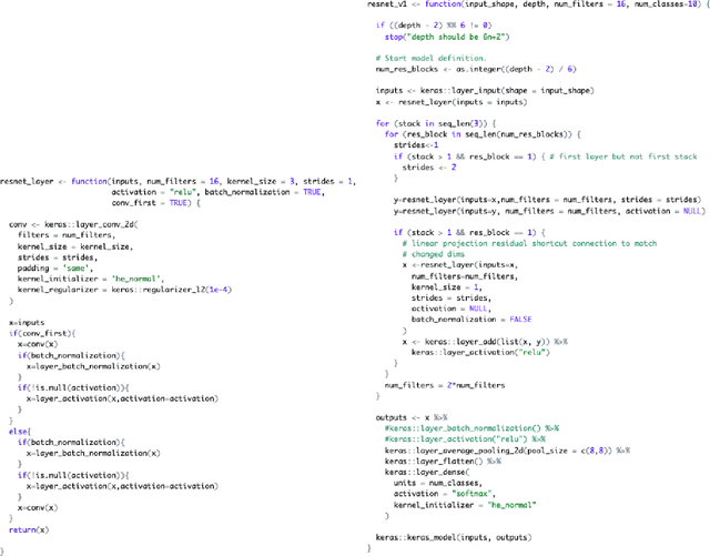 Figure 1 for How Many Factors Influence Minima in SGD?