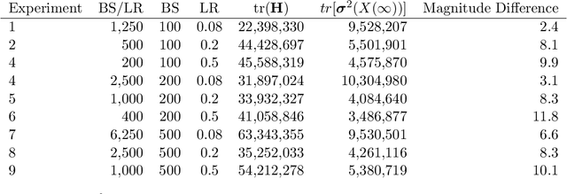 Figure 2 for How Many Factors Influence Minima in SGD?