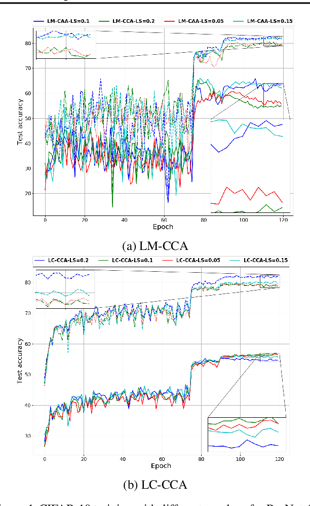 Figure 1 for Less is More: Feature Selection for Adversarial Robustness with Compressive Counter-Adversarial Attacks