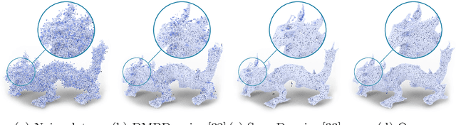 Figure 1 for PD-Flow: A Point Cloud Denoising Framework with Normalizing Flows