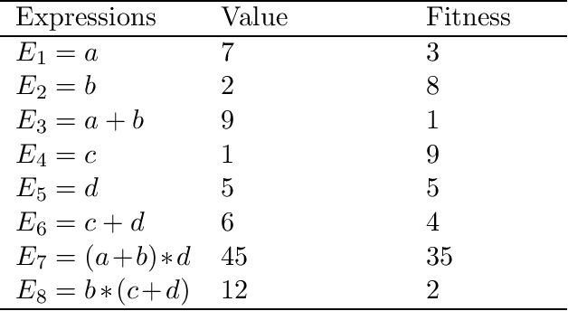 Figure 2 for Multi Expression Programming -- an in-depth description