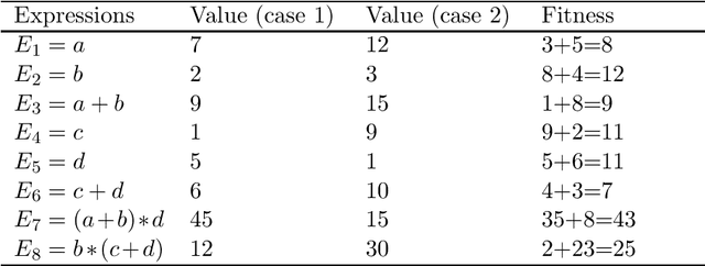 Figure 3 for Multi Expression Programming -- an in-depth description