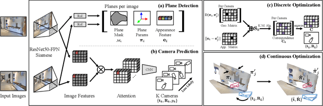 Figure 2 for Planar Surface Reconstruction from Sparse Views