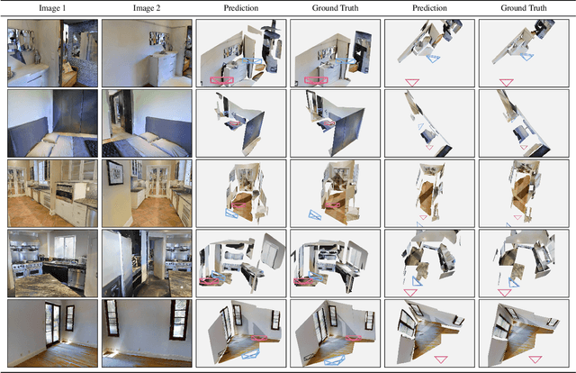 Figure 4 for Planar Surface Reconstruction from Sparse Views