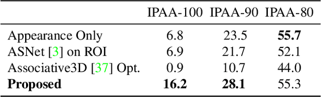 Figure 3 for Planar Surface Reconstruction from Sparse Views