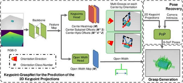 Figure 1 for Keypoint-GraspNet: Keypoint-based 6-DoF Grasp Generation from the Monocular RGB-D input