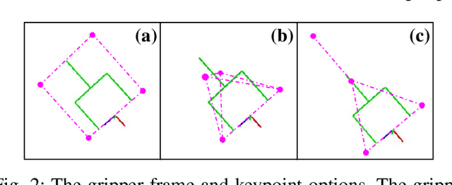 Figure 2 for Keypoint-GraspNet: Keypoint-based 6-DoF Grasp Generation from the Monocular RGB-D input