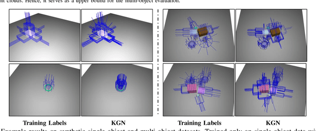 Figure 3 for Keypoint-GraspNet: Keypoint-based 6-DoF Grasp Generation from the Monocular RGB-D input