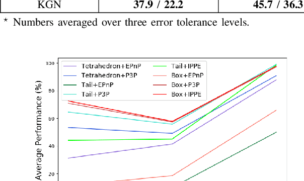 Figure 4 for Keypoint-GraspNet: Keypoint-based 6-DoF Grasp Generation from the Monocular RGB-D input