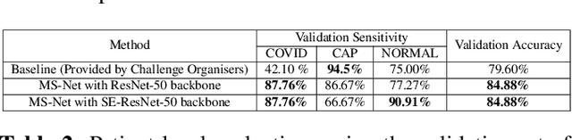 Figure 4 for Multi-Slice Net: A novel light weight framework for COVID-19 Diagnosis