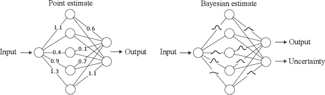 Figure 2 for Long short-term relevance learning