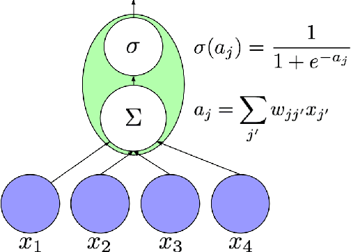 Figure 1 for A Critical Review of Recurrent Neural Networks for Sequence Learning