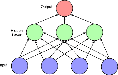 Figure 2 for A Critical Review of Recurrent Neural Networks for Sequence Learning