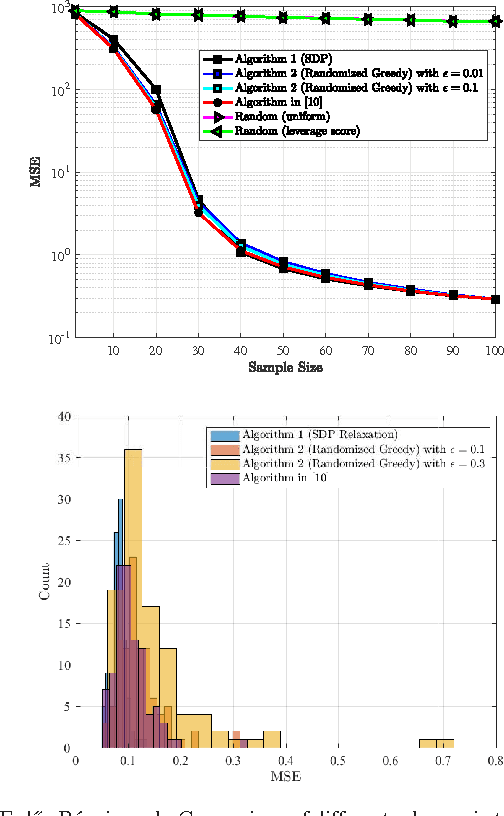 Figure 1 for Sampling and Reconstruction of Graph Signals via Weak Submodularity and Semidefinite Relaxation