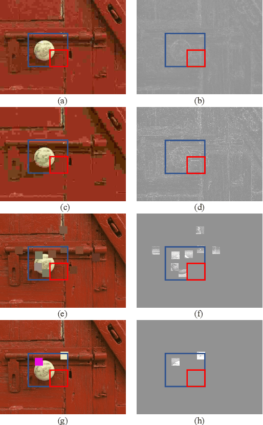 Figure 1 for Deep Multi-Scale Features Learning for Distorted Image Quality Assessment