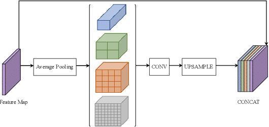 Figure 3 for Deep Multi-Scale Features Learning for Distorted Image Quality Assessment