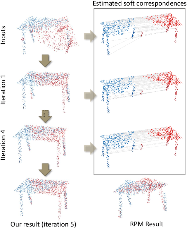 Figure 1 for RPM-Net: Robust Point Matching using Learned Features