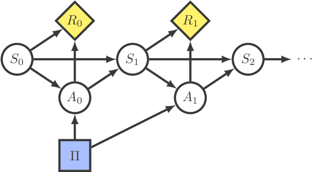 Figure 1 for How RL Agents Behave When Their Actions Are Modified