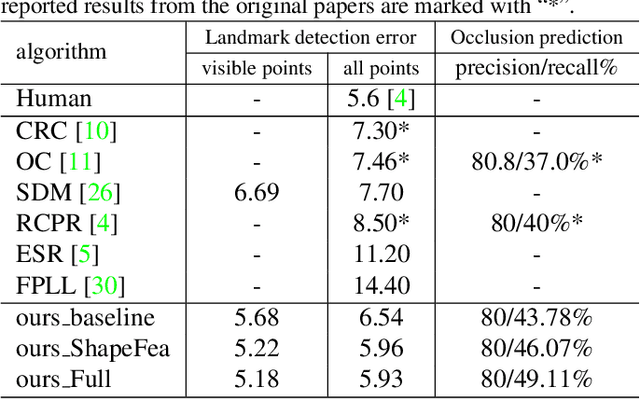 Figure 2 for Robust Facial Landmark Detection under Significant Head Poses and Occlusion