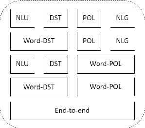 Figure 3 for ConvLab: Multi-Domain End-to-End Dialog System Platform