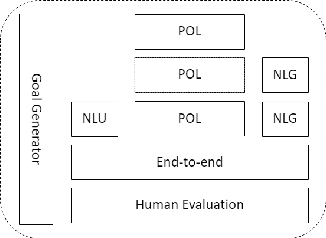 Figure 4 for ConvLab: Multi-Domain End-to-End Dialog System Platform