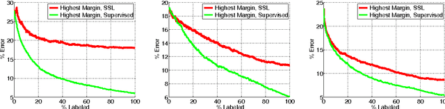 Figure 4 for More Is Better: Large Scale Partially-supervised Sentiment Classification - Appendix