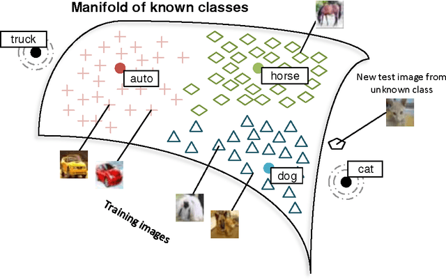 Figure 1 for Zero-Shot Learning Through Cross-Modal Transfer