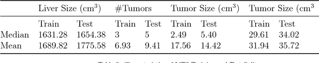 Figure 4 for The Liver Tumor Segmentation Benchmark (LiTS)