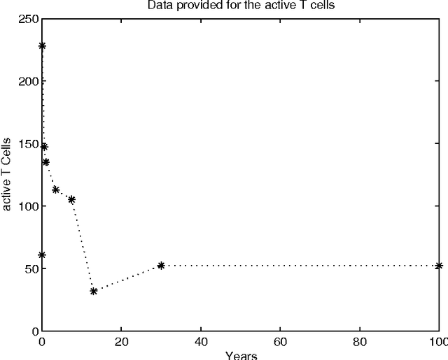 Figure 1 for Juxtaposition of System Dynamics and Agent-based Simulation for a Case Study in Immunosenescence