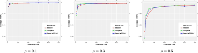 Figure 3 for Deep Learning based Switching Filter for Impulsive Noise Removal in Color Images