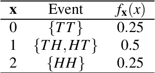 Figure 3 for Principal Word Vectors