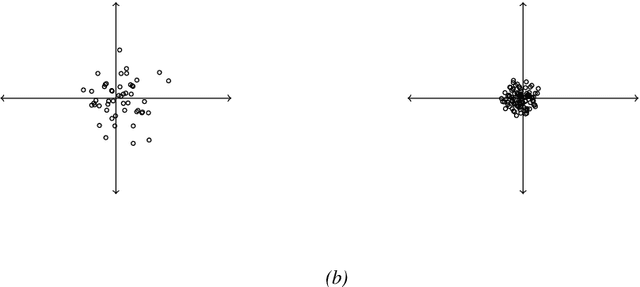 Figure 4 for Principal Word Vectors