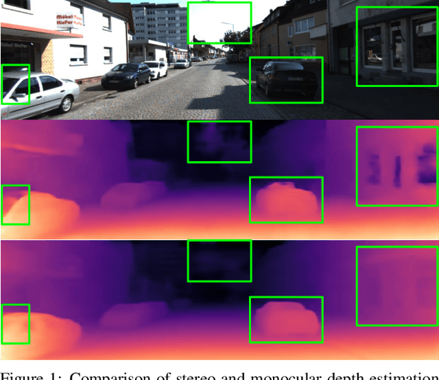 Figure 1 for Learning Monocular Depth Estimation via Selective Distillation of Stereo Knowledge
