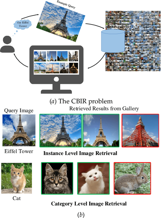 Figure 1 for Deep Image Retrieval: A Survey