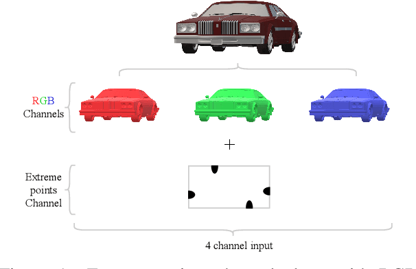 Figure 1 for Fast and Precise Binary Instance Segmentation of 2D Objects for Automotive Applications