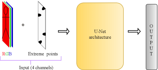 Figure 3 for Fast and Precise Binary Instance Segmentation of 2D Objects for Automotive Applications
